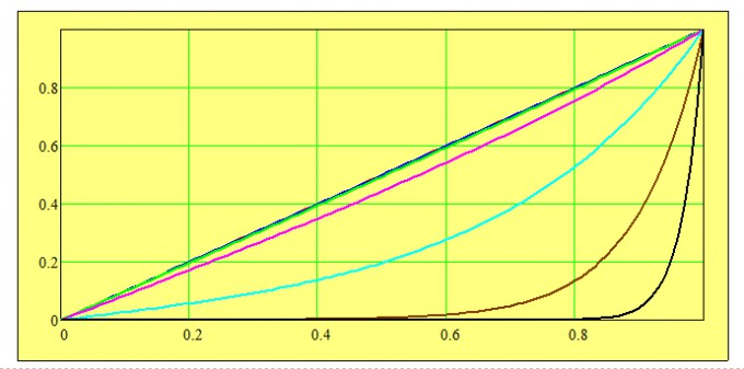 Bild Mathematik