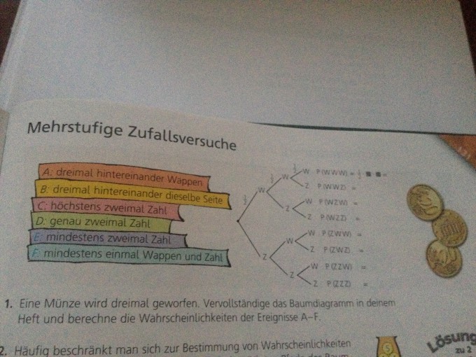 Bild Mathematik