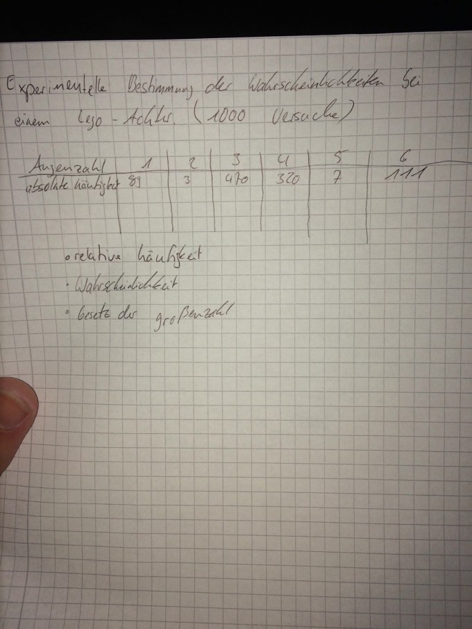 Bild Mathematik