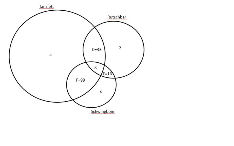 Venn Bars