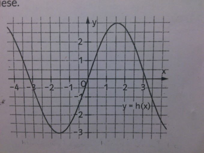 Bild Mathematik