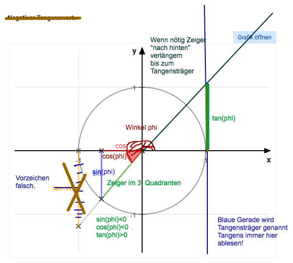 Bild Mathematik