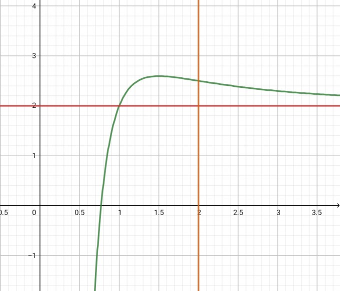 Screenshot_20190414-123541_Graphing Calc.jpg