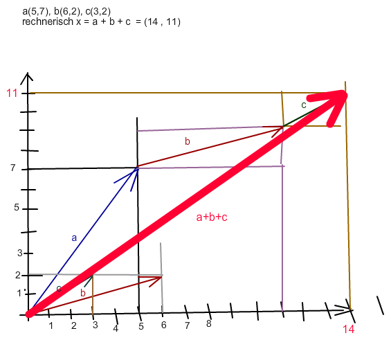 Bild Mathematik