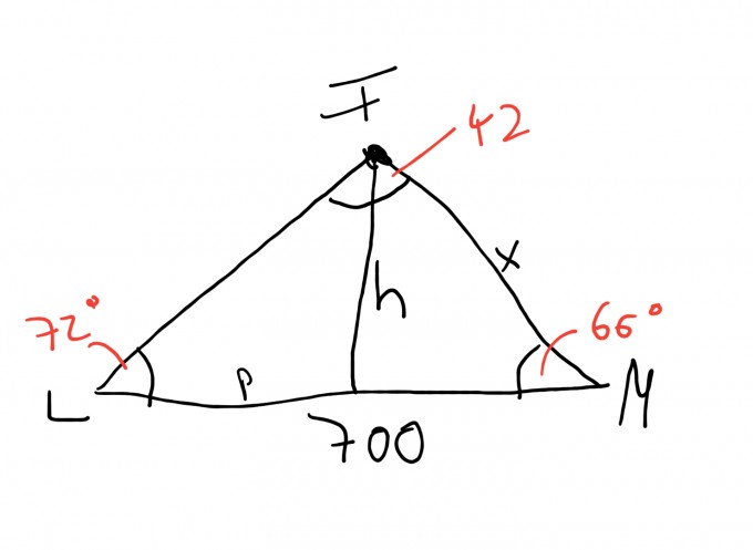 Bild Mathematik