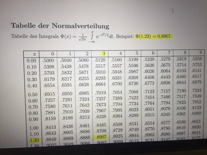 Bild Mathematik