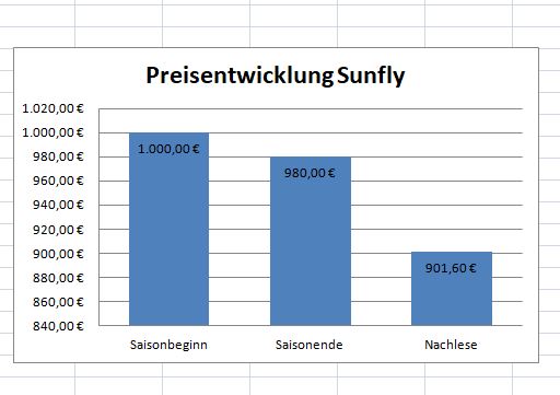 Säulendiagramm.JPG