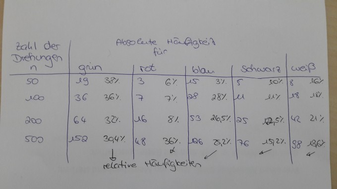 Bild Mathematik