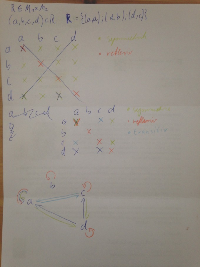 Bild Mathematik