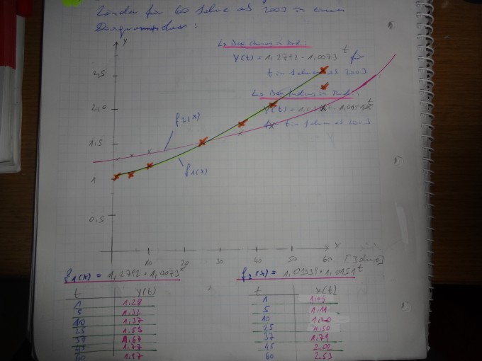 Bild Mathematik