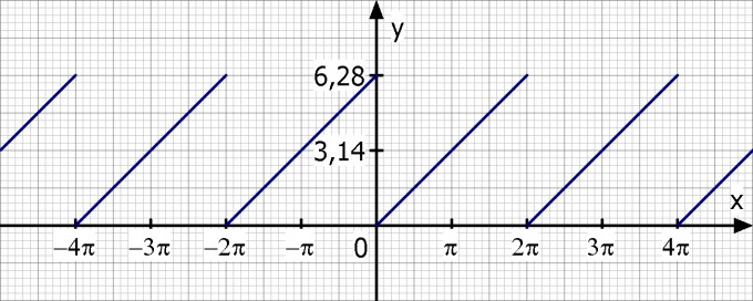 Bild Mathematik