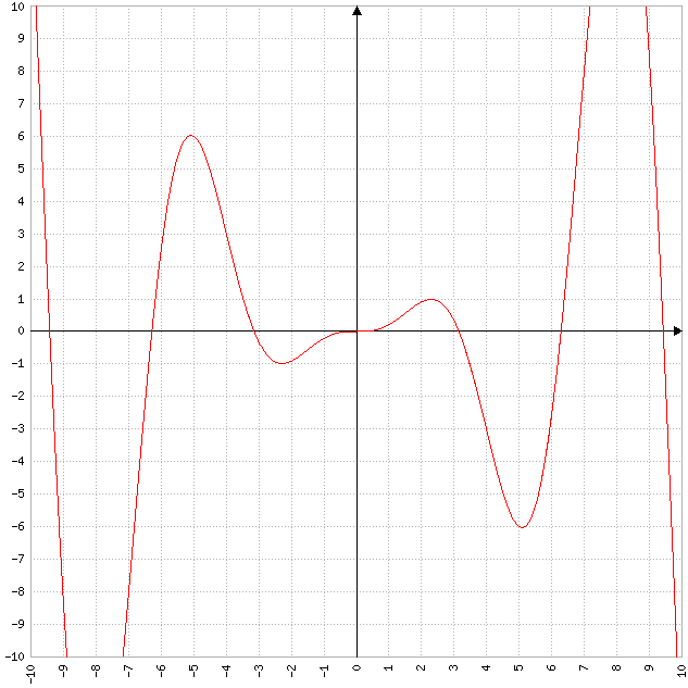 Bild Mathematik