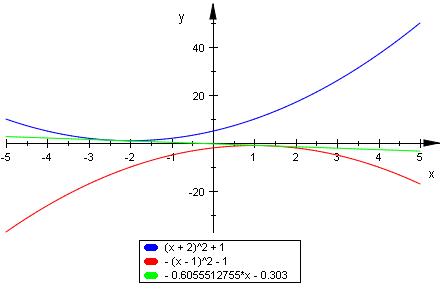 Bild Mathematik