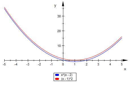 Bild Mathematik