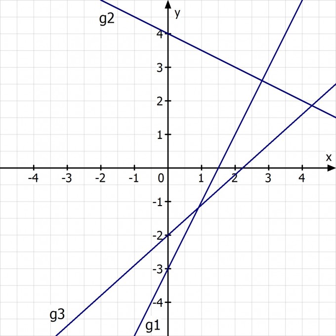 Bild Mathematik