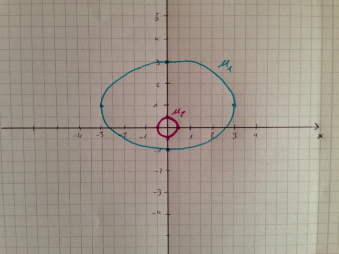 Bild Mathematik