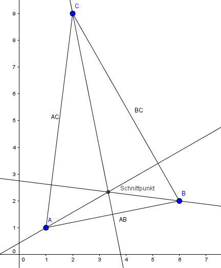 Bild Mathematik