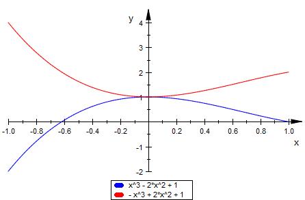 Bild Mathematik