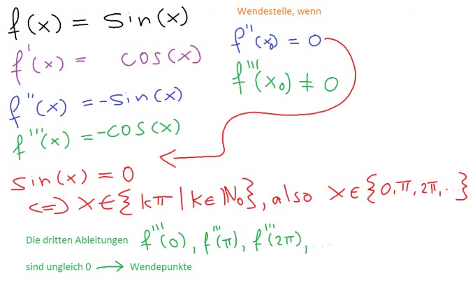 Bild Mathematik