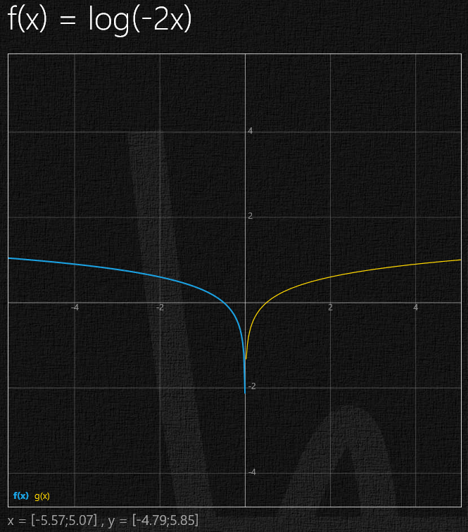 Bild Mathematik