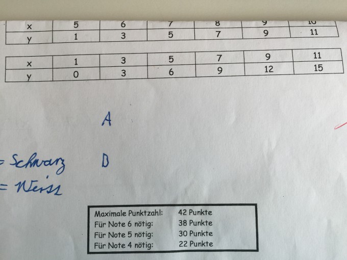 Bild Mathematik