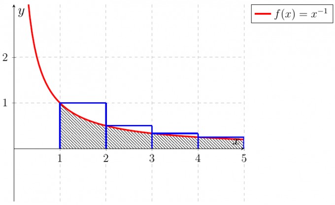 Bild Mathematik