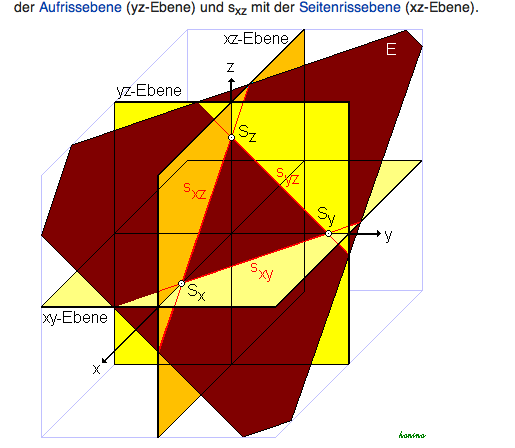 Bild Mathematik