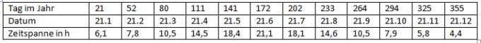 Bild Mathematik