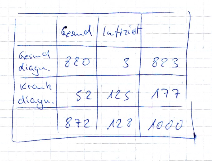 Bild Mathematik