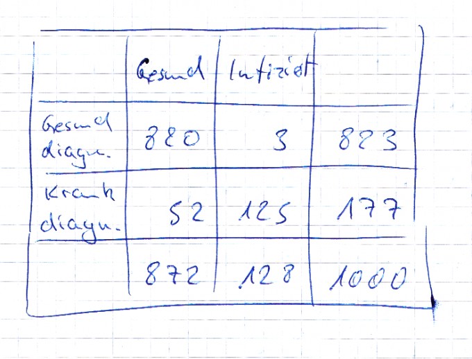 Bild Mathematik