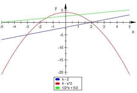 Bild Mathematik