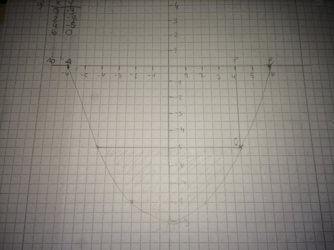 Bild Mathematik