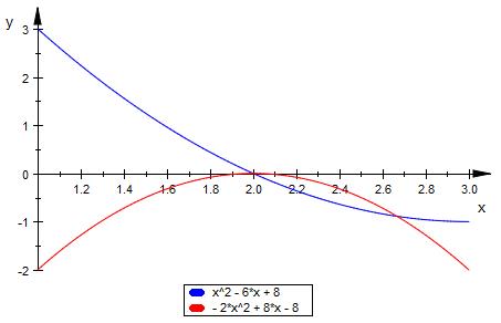 Bild Mathematik