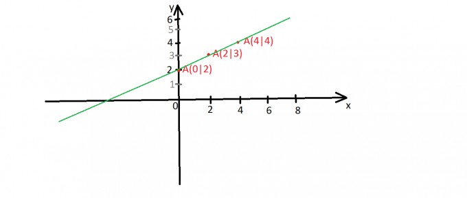 Bild Mathematik