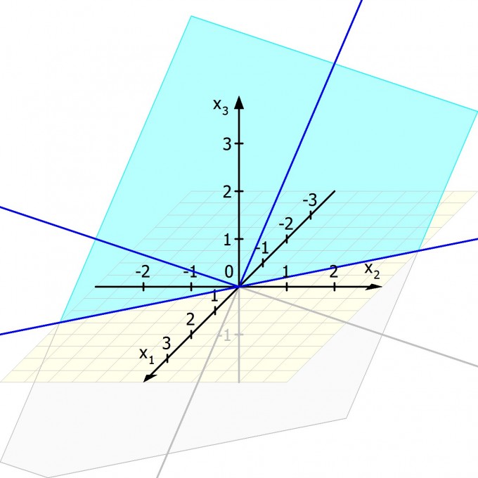 Bild Mathematik