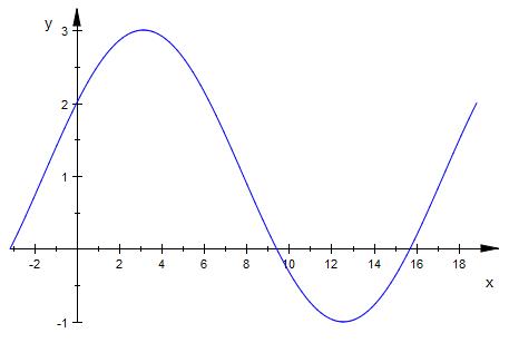 Bild Mathematik