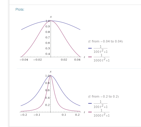 Bild Mathematik