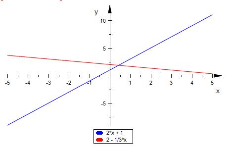 Bild Mathematik