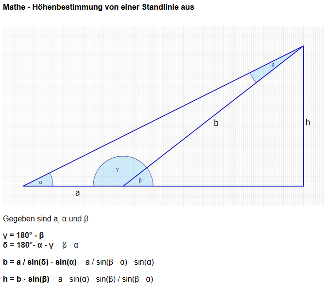 trigonometrie dreieck turm