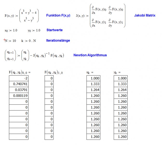 Bild Mathematik