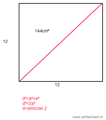 Quadrat