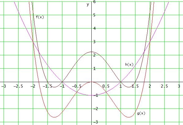 Bild Mathematik