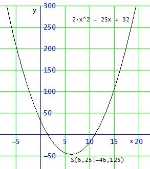 Bild Mathematik