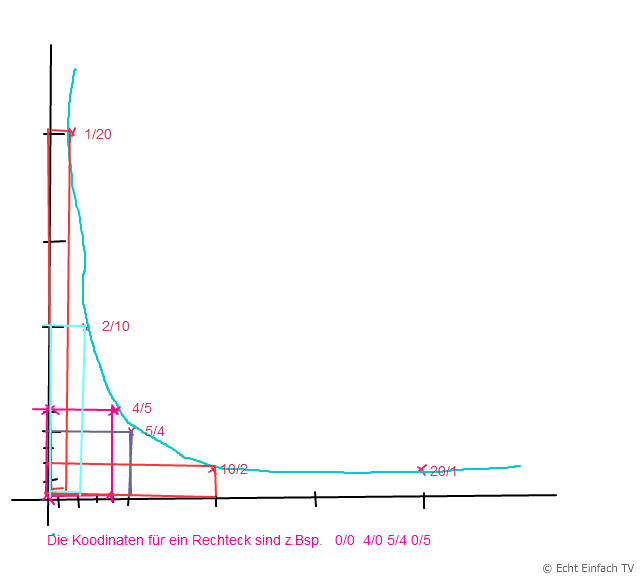 f(x)=20/x