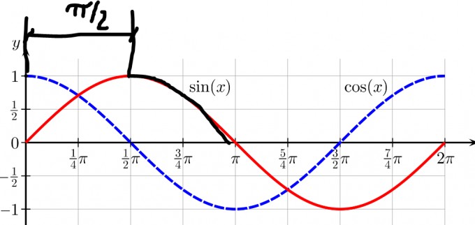 Bild Mathematik