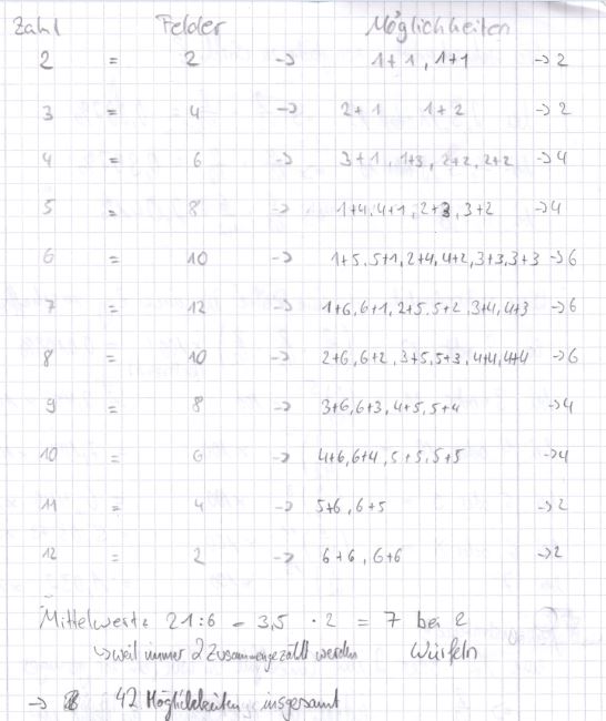 Bild Mathematik