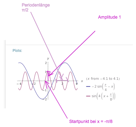 Bild Mathematik