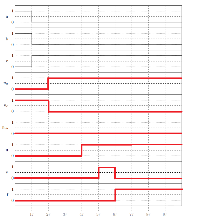 Signalverlaufsdiagramm.png