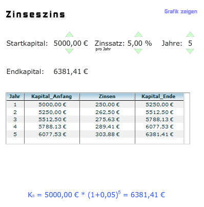 zinseszins