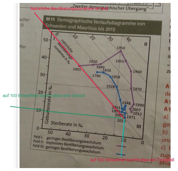 Bild Mathematik